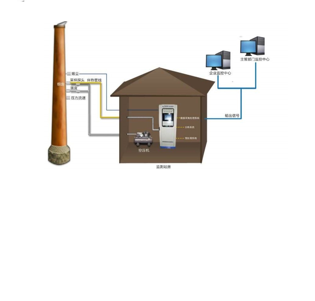 太仓烟气在线连续监测系统（CEMS）
