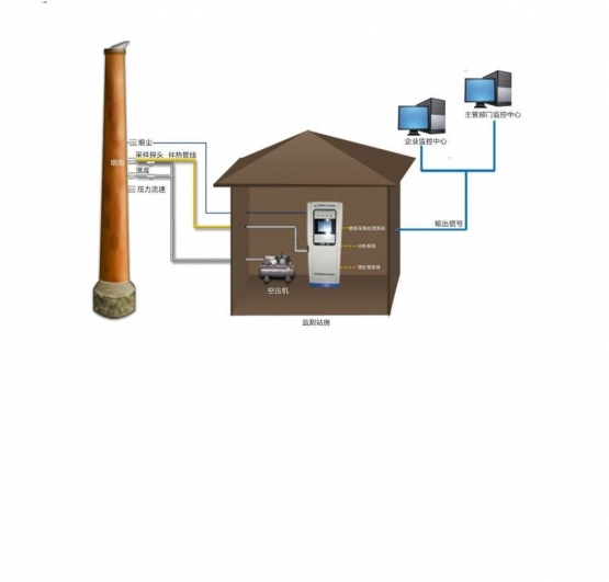 烟气在线连续监测系统（CEMS）