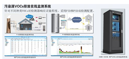 vocs在线监测